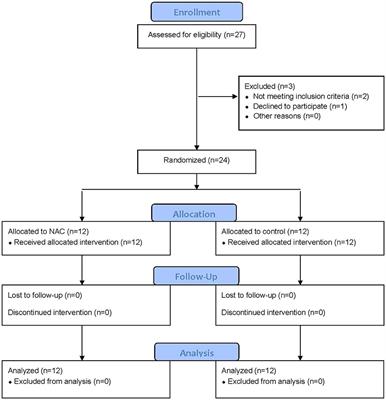 N-acetyl Cysteine Administration Is Associated With Increased Cerebral Glucose Metabolism in Patients With Multiple Sclerosis: An Exploratory Study